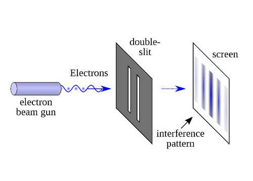 Image for article Materi dan Spirit: Dari Dilema dalam Mekanika Kuantum hingga Teori Segalanya Einstein