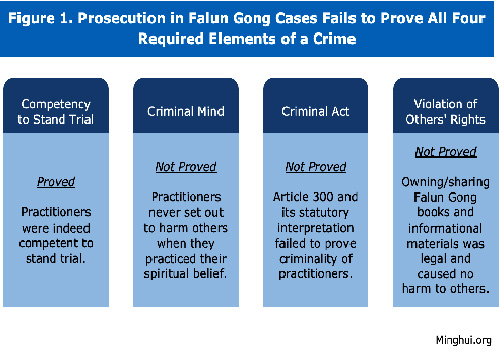 Image for article Dilaporkan pada tahun 2023: 1.190 Praktisi Falun Gong Dihukum karena Keyakinannya