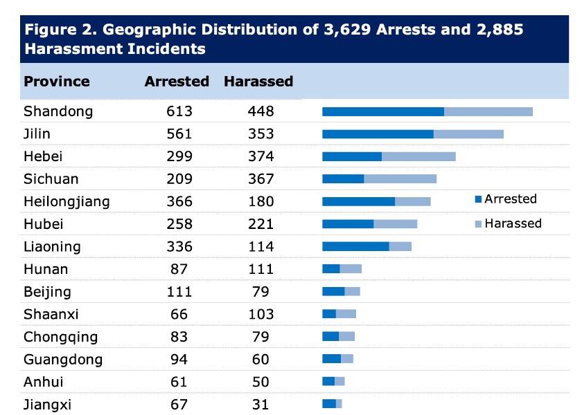 Image for article Dilaporkan Tahun 2023: Sebanyak 6.514 Praktisi Falun Gong Ditangkap atau Dilecehkan karena Keyakinan Mereka