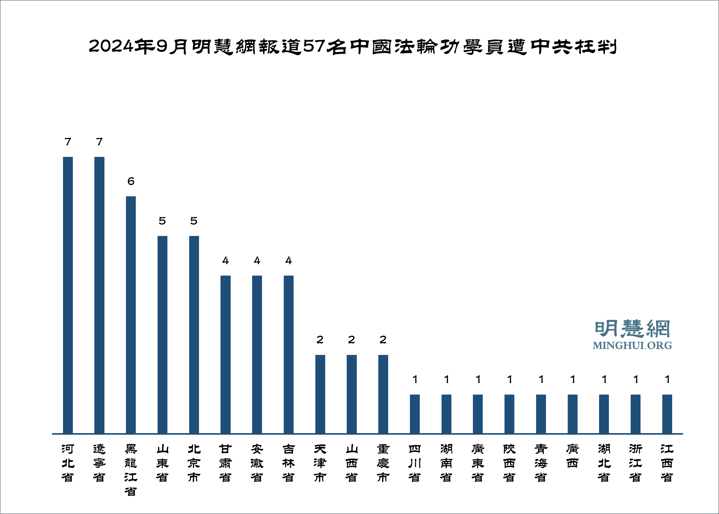 Image for article Dilaporkan pada September 2024: 18 Praktisi Falun Gong Meninggal Akibat Penganiayaan dan 57 Lainnya Dihukum