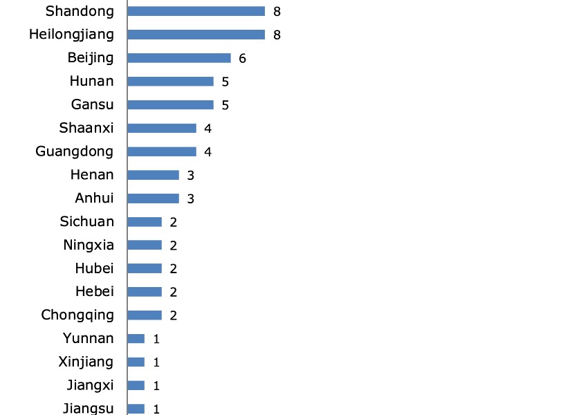 Image for article Dilaporkan pada Januari 2025: 97 Praktisi Falun Gong Dihukum karena Keyakinan Mereka